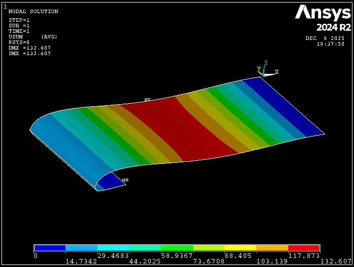 FEA ground truth: nodal displacement of a composite laminate panel under load, banded contour plot