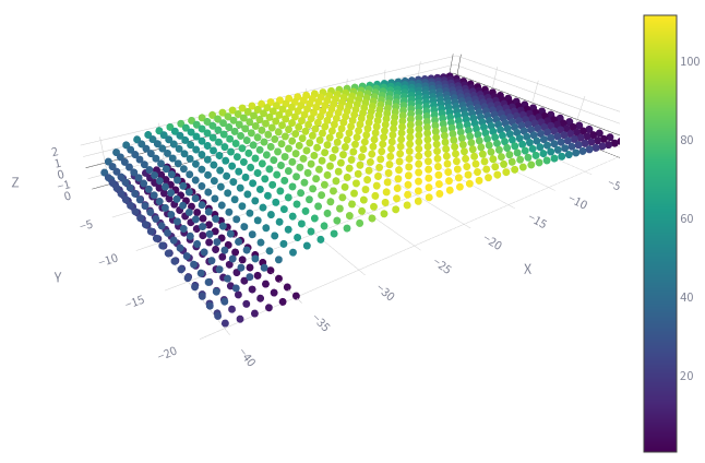 Physics-informed graph neural network surrogate prediction of the same composite laminate displacement field