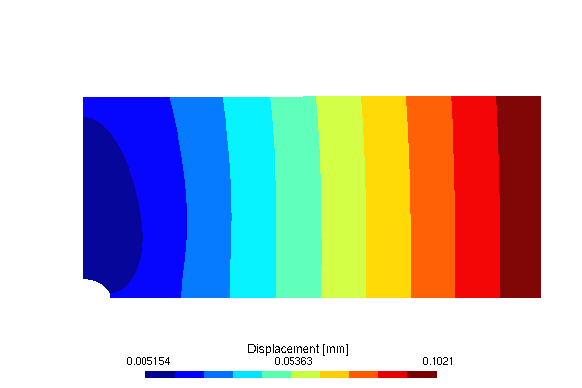 Displacement magnitude contour of the plate, rising from zero on the symmetry edge BD to 0.1013 mm on the loaded edge FG