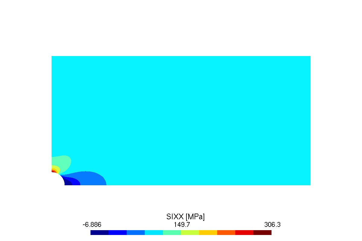 Stress component sigma xx contour, maximum 306.3 MPa at the hole edge at point B